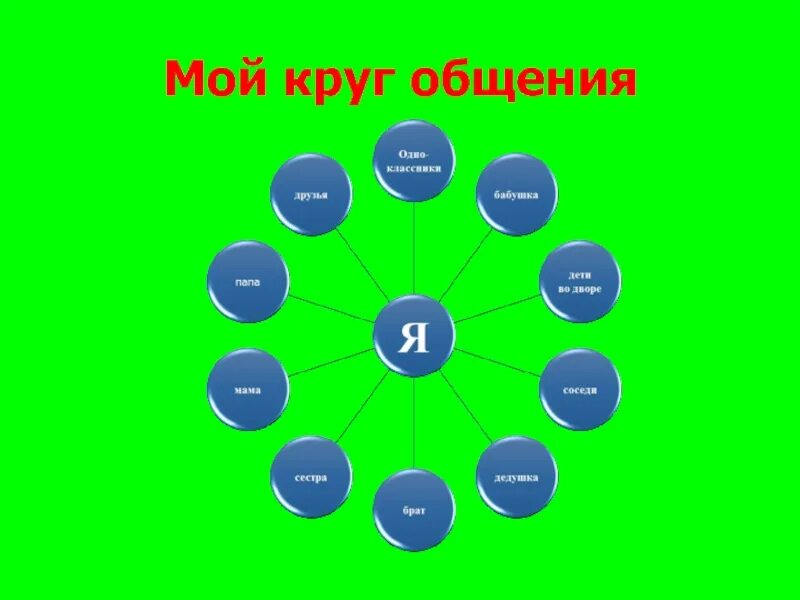 Круг общения стал уже