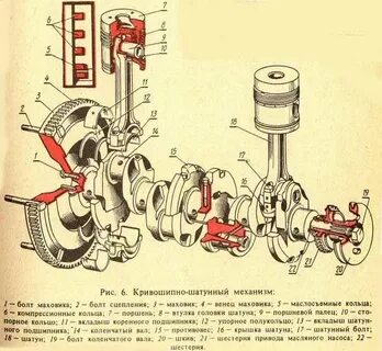Кшм назначение устройство принцип