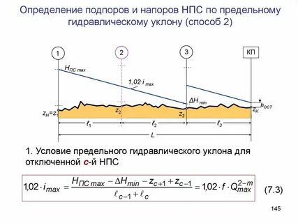 Формула уклона