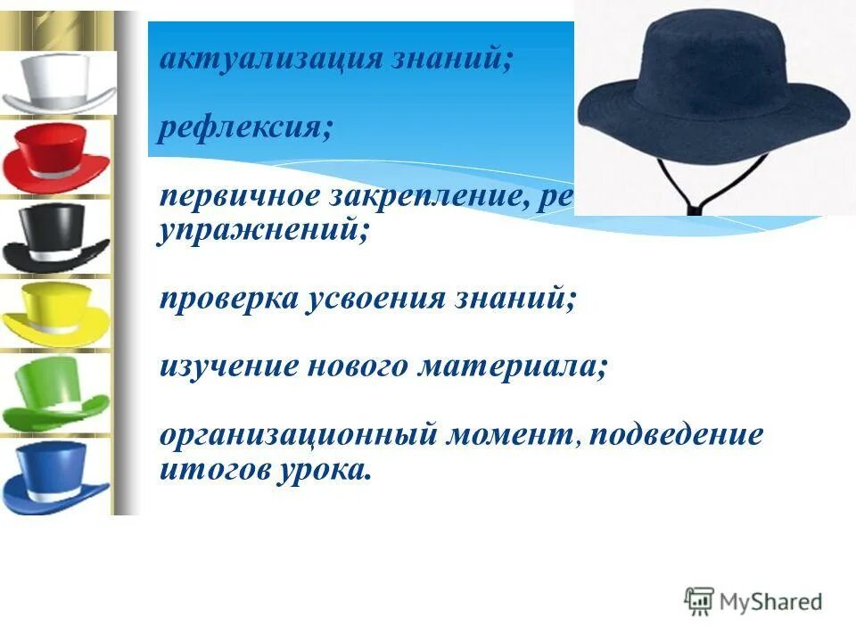 Шляпа мыслей для женщин. Шляпы Эдварда де Боно. 6 Шляп Эдварда де Боно. Шесть шляп мышления э.де Боно. 6 Шляп Эдварда де Боно картинка.