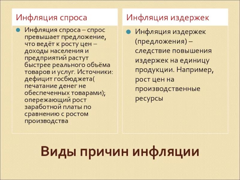 Причины инфляции инфляция спроса. Инфляция спроса и инфляция издержек. Факторы инфляции спроса. Факторы инфляции спроса и предложения.