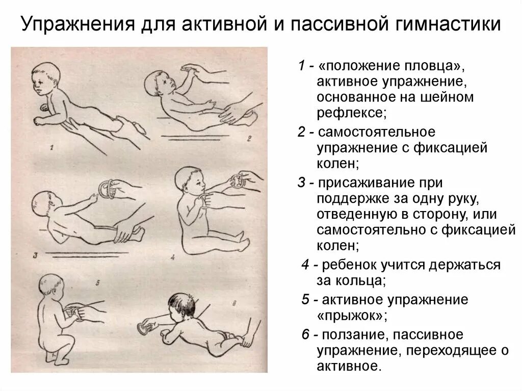 Рефлекс упражнение. Пассивные упражнения у детей. Рефлекторные упражнения для грудничков. Физические упражнения с грудничком. Пассивная гимнастика для грудничков.