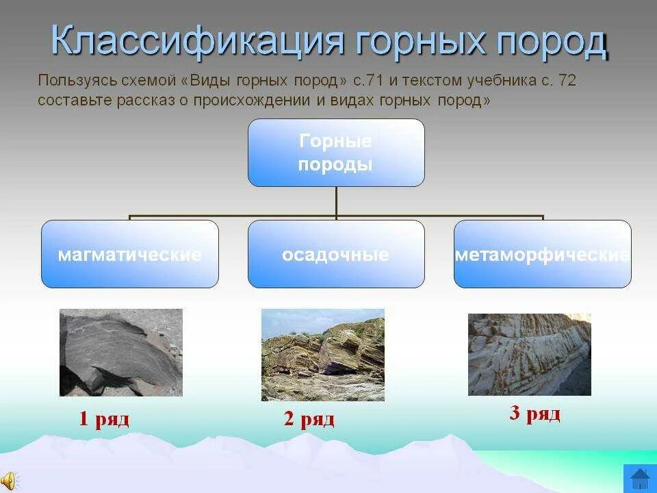 К породам осадочного происхождения относятся. Магматические осадочные и метаморфические горные породы. Метаморфические горные породы осадочные горные породы. Типы горных пород магматические осадочные метаморфические. Классификации осадочных и магматических пород.