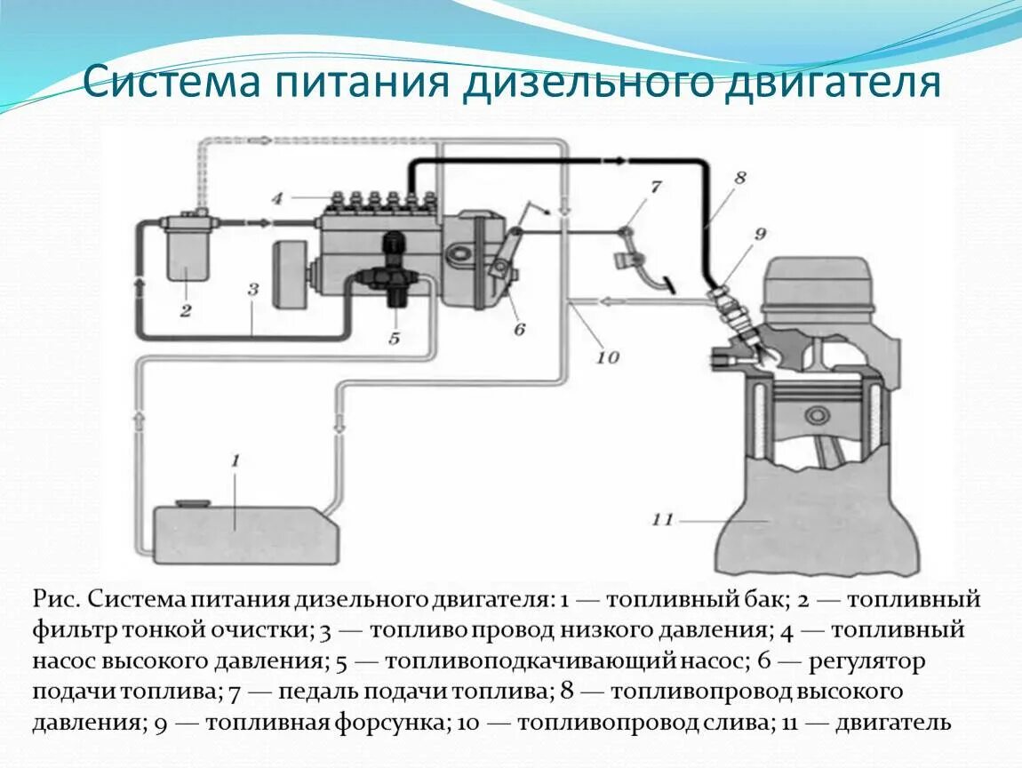 Электронное управление двигателем внутреннего сгорания