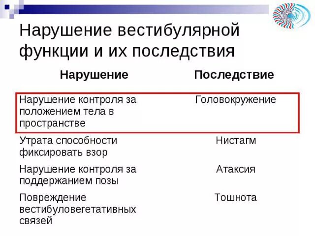 Проблемы с вестибулярным аппаратом. Нарушение вестибулярной функции. Вестибулярные нарушения симптомы. Расстройства вестибулярного анализатора симптомы. Нарушение вестибулярной функции и их последствия.