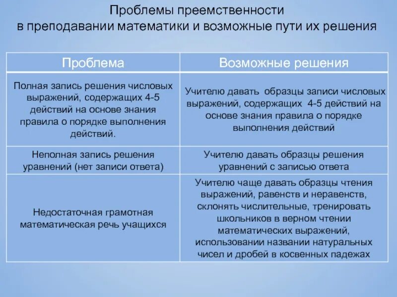 Осуществление преемственности. Проблема преемственности ДОУ И школы. Проблемы преемственности детского сада и школы. Проблемы преемственности дошкольного и начального образования. Проблемы преемственности и их решение.