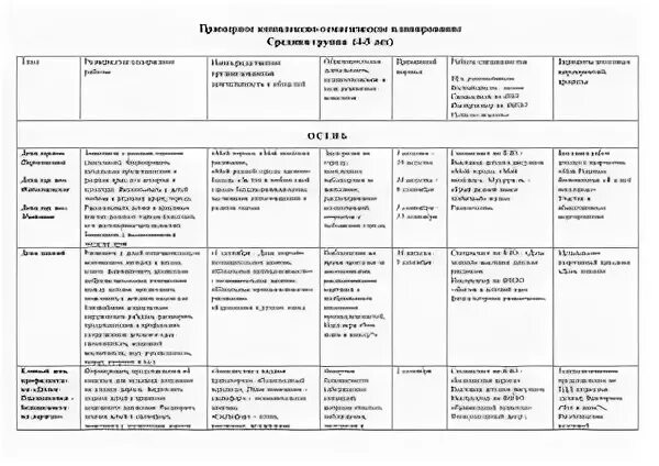Сетка сод в средней группе. Веракса от рождения до школы группа раннего возраста. Перспективный план по математике средняя группа. Перспективный план по математике средняя группа. Календарное планирование по фгос 1 мл гр февраль.