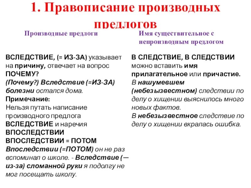 Памятка производные предлоги 7 класс. Правописание производных предлого. Производные предлоги правописание. Написание производных предлогов. Правописание производных предлогов и союзов.