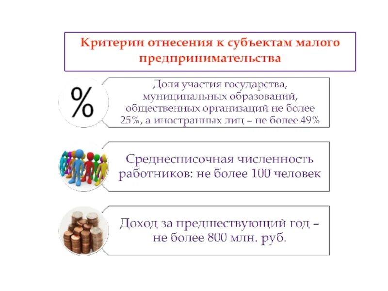 Критерии смп. Субъекты малого предпринимательства критерии. Критерии отнесения к субъектам малого предпринимательства. Малые предприятия критерии отнесения. Критерии отнесения к СМП.