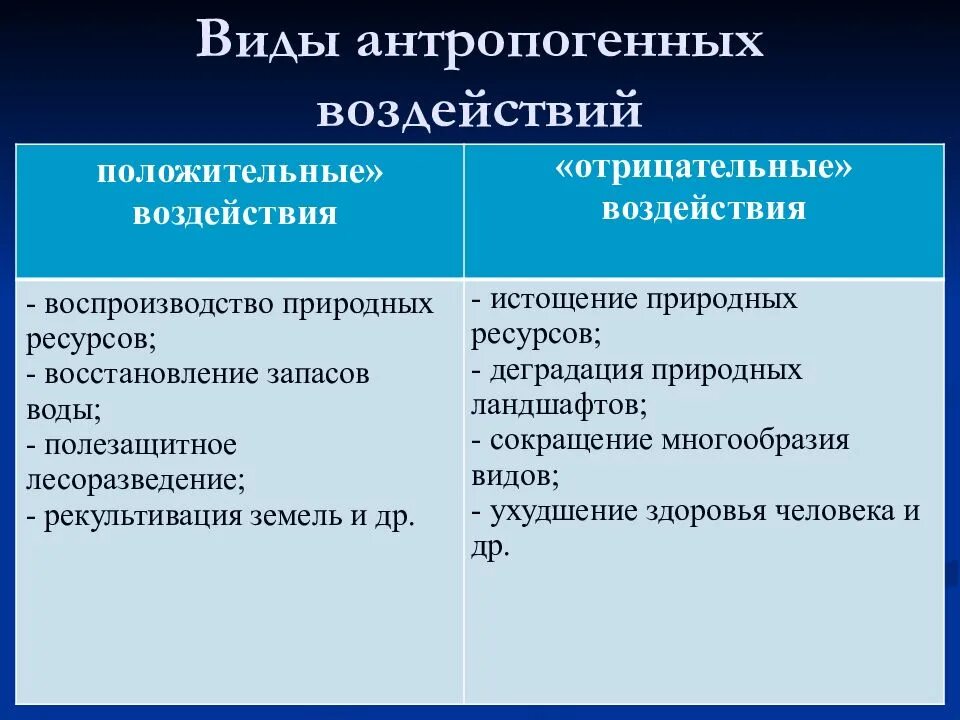 Антропогенное воздействие положительное и отрицательное. Положительное влияние антропогенных факторов на природу. Положительные антропогенные воздействия на окружающую среду. Отрицательное антропогенное воздействие.