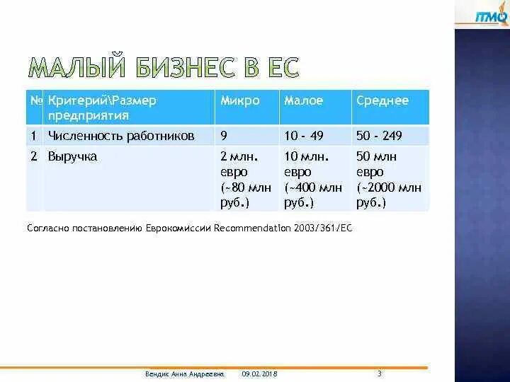 Критерии микро. Размер предприятия микро/Малое/среднее. Размер бизнеса по выручке. Масштаб предприятия микро Малое среднее крупное. Размер предприятия микро.