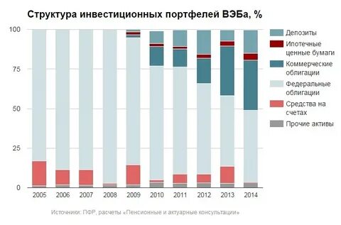 Рынок ипотечных ценных бумаг