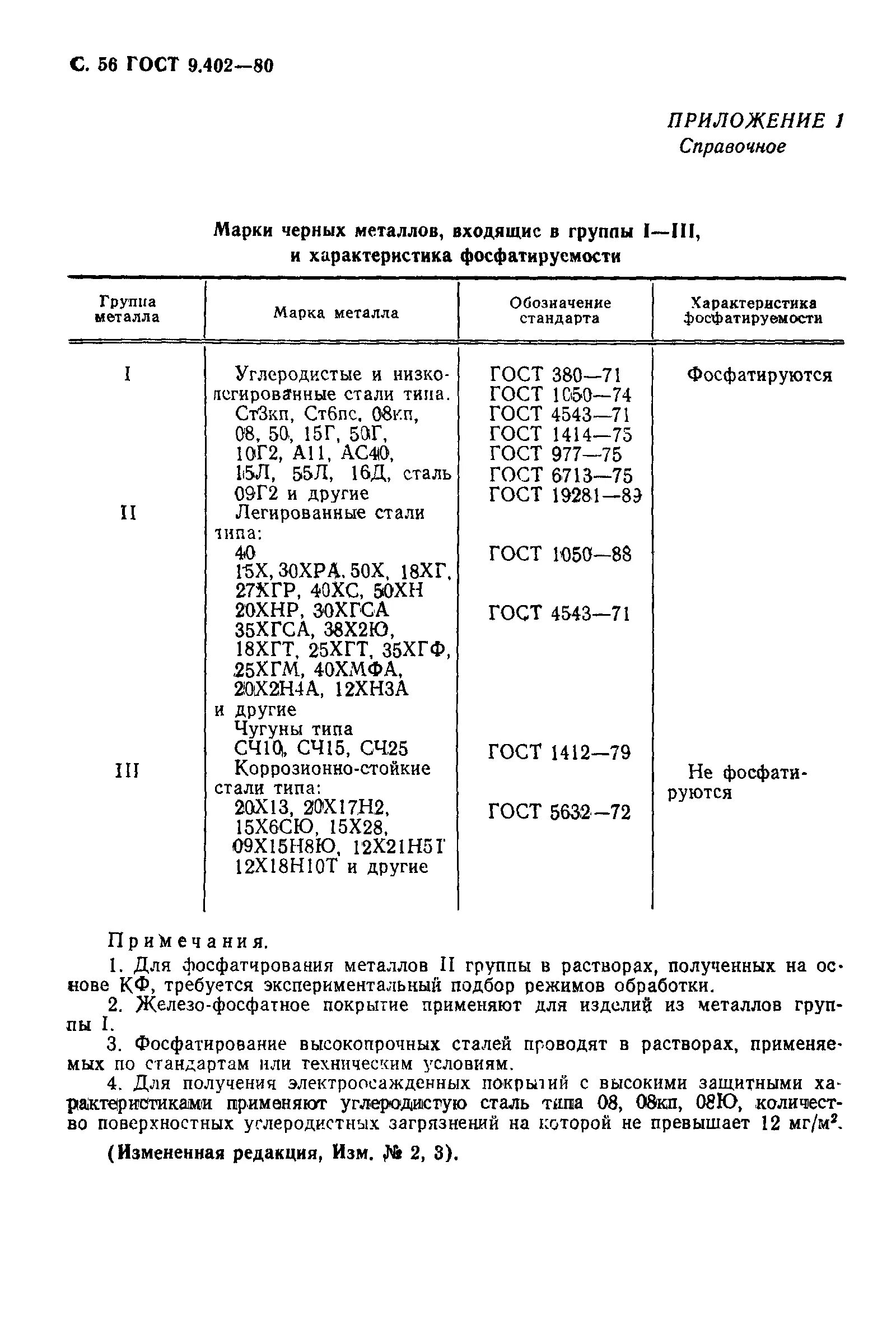 Гост 9.402 статус. ГОСТ покраски 9.402-80. ГОСТ металл. ГОСТ на покрытие металлов. Фосфатирование покрытие ГОСТ.