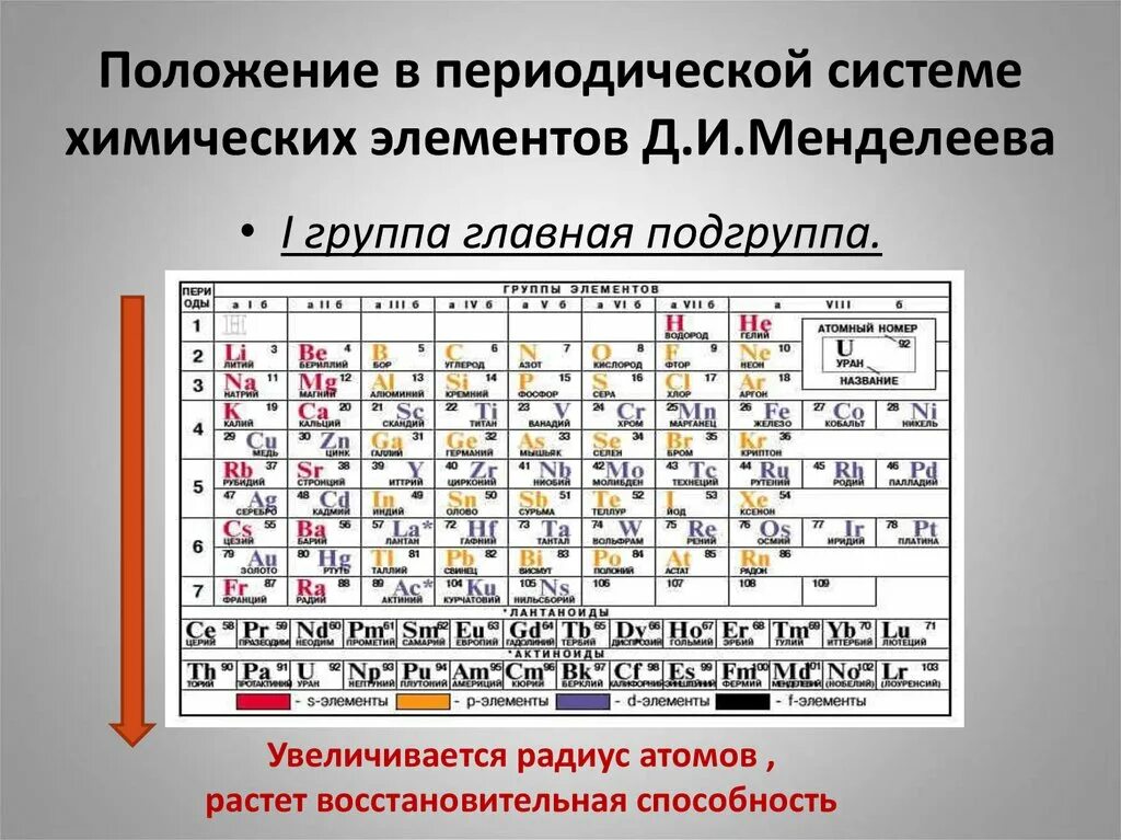 Как определить группу элемента. Периодическая система химических элементов д.и. Менделеева. Периодическая таблица Менделеева 1869. 2 Элемент периодической системы Менделеева. Периодические свойства элементов таблицы Менделеева.