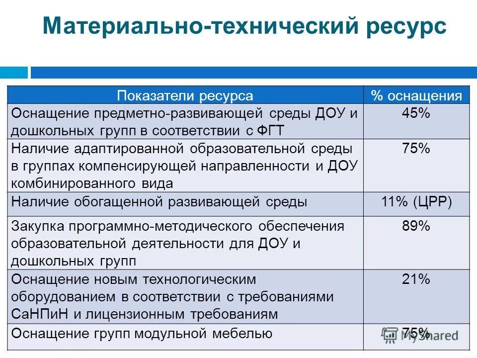 Муниципальные программы развития дошкольного образования. Муниципальная программа развитие образования. Общедоступного и бесплатного дошкольного образования. Цель муниципальной программы. Тема доклада по дошкольному образованию.