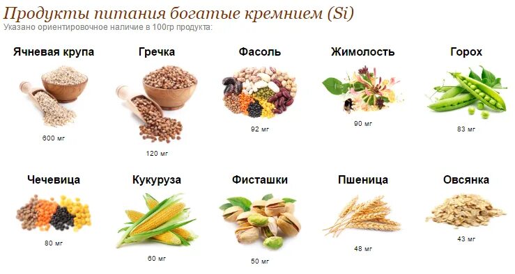 Содержание кремния в продуктах питания таблица Наибольшее количество серы содержится в: найдено 89 изображений