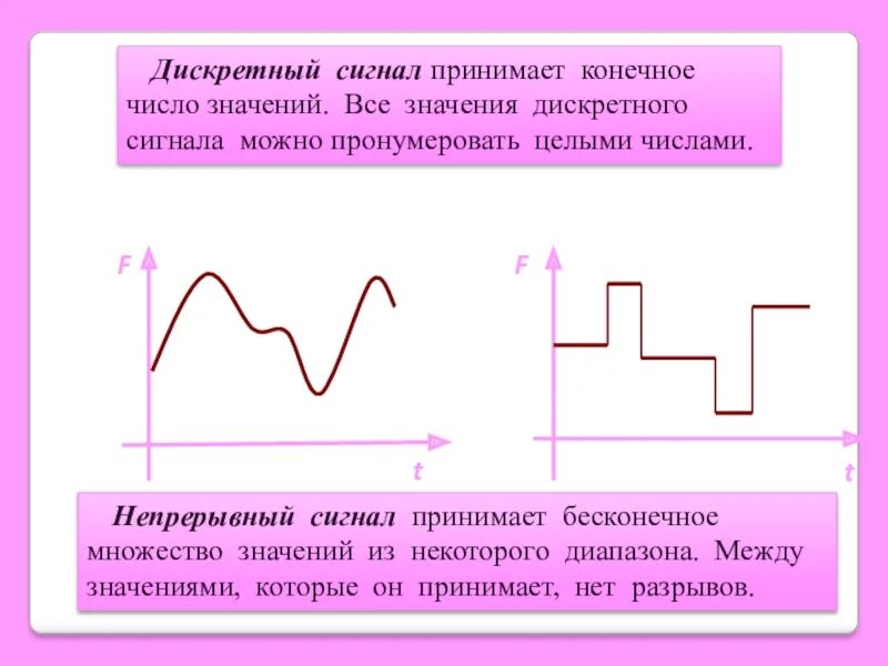 Сигналы изменяющиеся во времени. Сигнал, принимающий конечное число значений.. Дискретный сигнал. Непрерывные и Дискретные сигналы. Дискретно непрерывный сигнал.