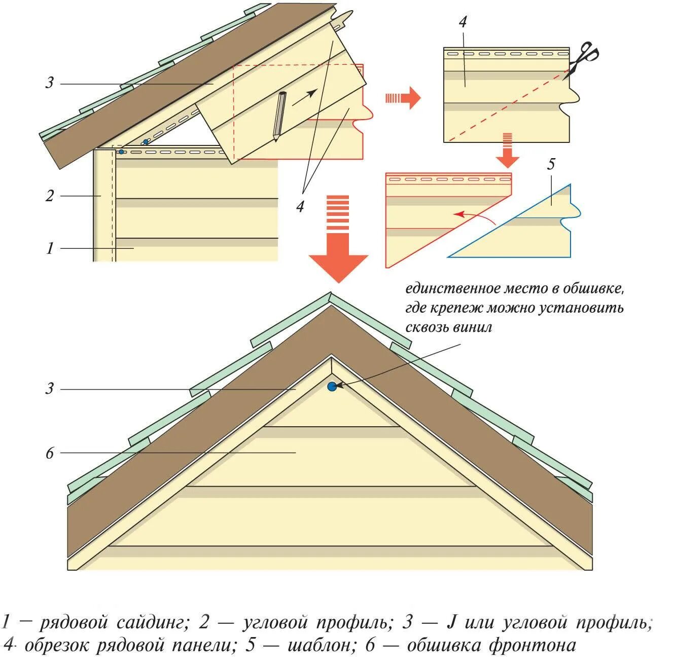 Обшивка фронтона двухскатной крыши сайдингом. Схема монтажа фронтона сайдингом. Обшивка сайдингом фронтона крыши. Схема фронтона двухскатной крыши. Конек фронтона крыши