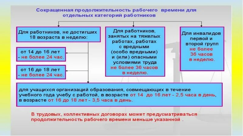 Что такое работа по тк
