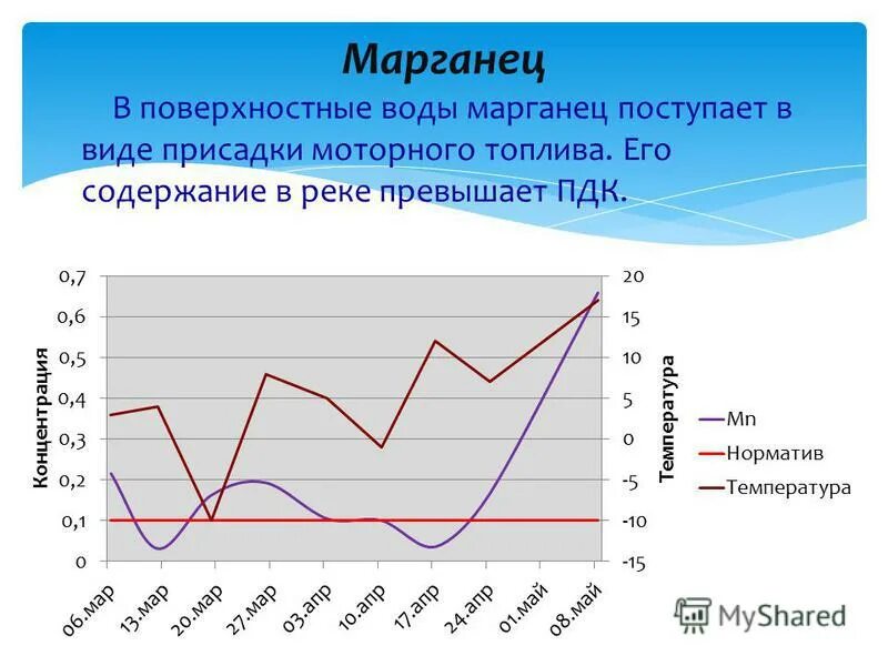 Марганец в воде. Источники марганца в воде. Повышенные Марганец в воде. Марганец в воде превышает норму в 10 раз.