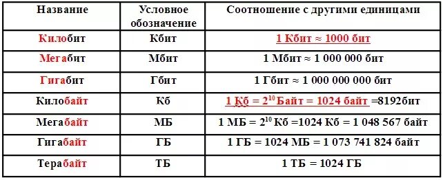 Мбит в секунду это сколько