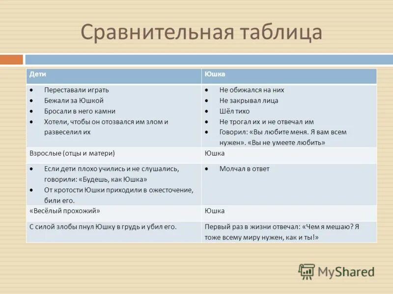 Почему юшка выглядел старше своего возраста. Юшка таблица. Характеристика юшки таблица.