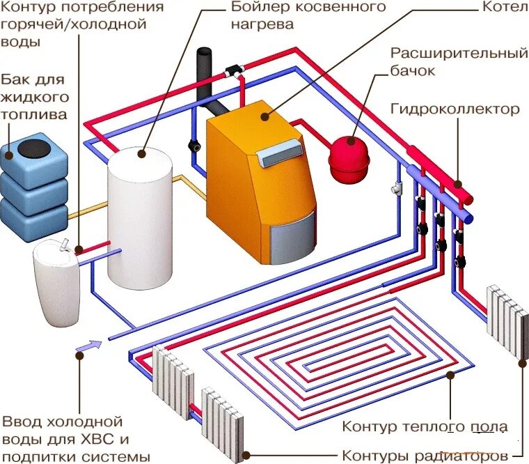 Схема монтажа отопления частного дома. Монтажные схемы отопления частного дома. Схема монтажа отопления в частном доме. Монтаж системы отопления частного дома схема. Система простого отопления