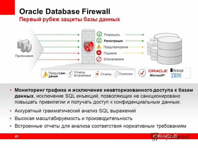 Помощи в решении данных вопросов. Мониторинг трафика. Oracle database средства защиты информации. DB Firewall. SQL для анализа данных.