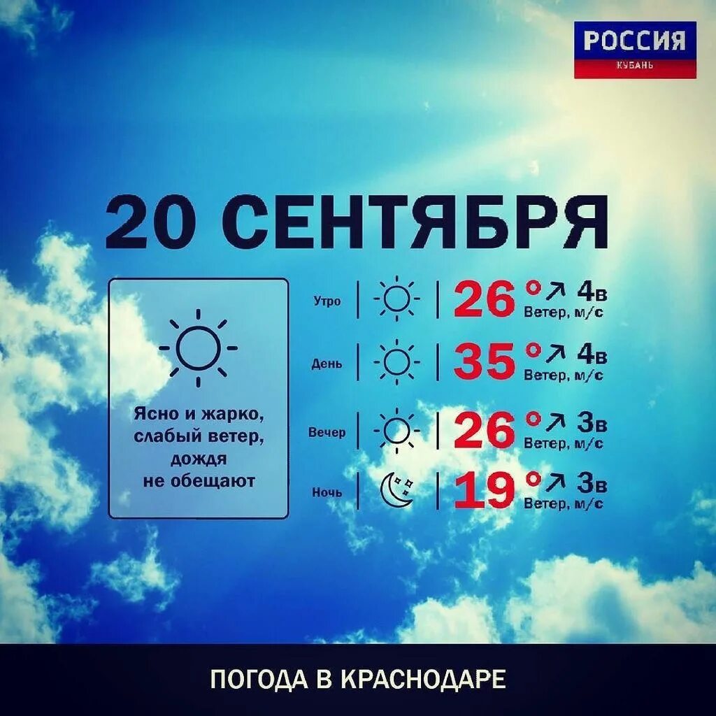 Погода 7 черкесск. Погода в Краснодаре. Кубань погода. Погода в Краснодаре на 14. Погода в Краснодаре на неделю.