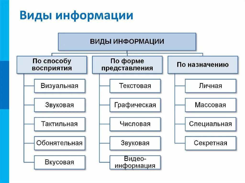 Какие есть информационные сообщения
