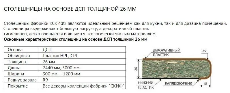 Вес столешницы ЛДСП 38мм. Вес столешницы 38 мм 3 метра Скиф. Вес столешницы 38 мм 3 метра ДСП. Столешница компакт плита 12мм схема. Какие бывают размеры столешниц