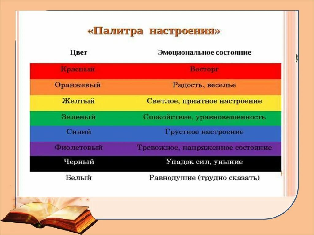 Цветовая палитра настроения. Цвет настроения.. Цвета настроения в психологии. Цвета обозначающие настроение. Какое настроение они передают