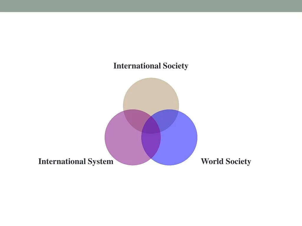 Inter system. System International. International Society. International System International relations. International relations Theory Cases.