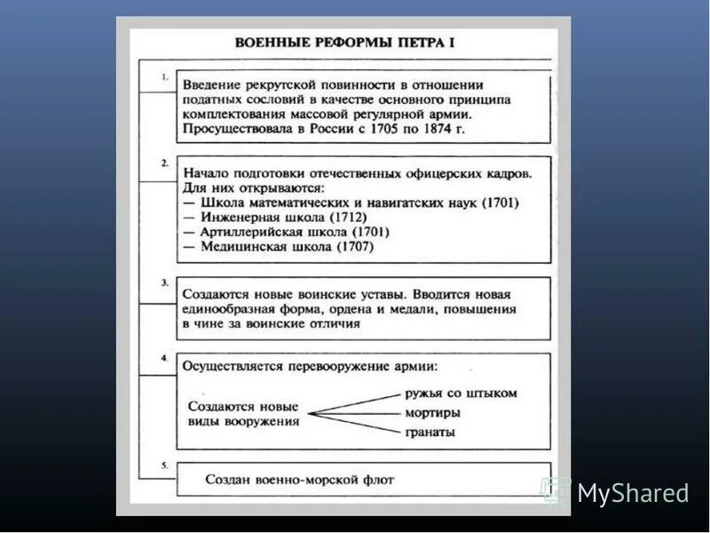 Военные реформы петра 1 кратко