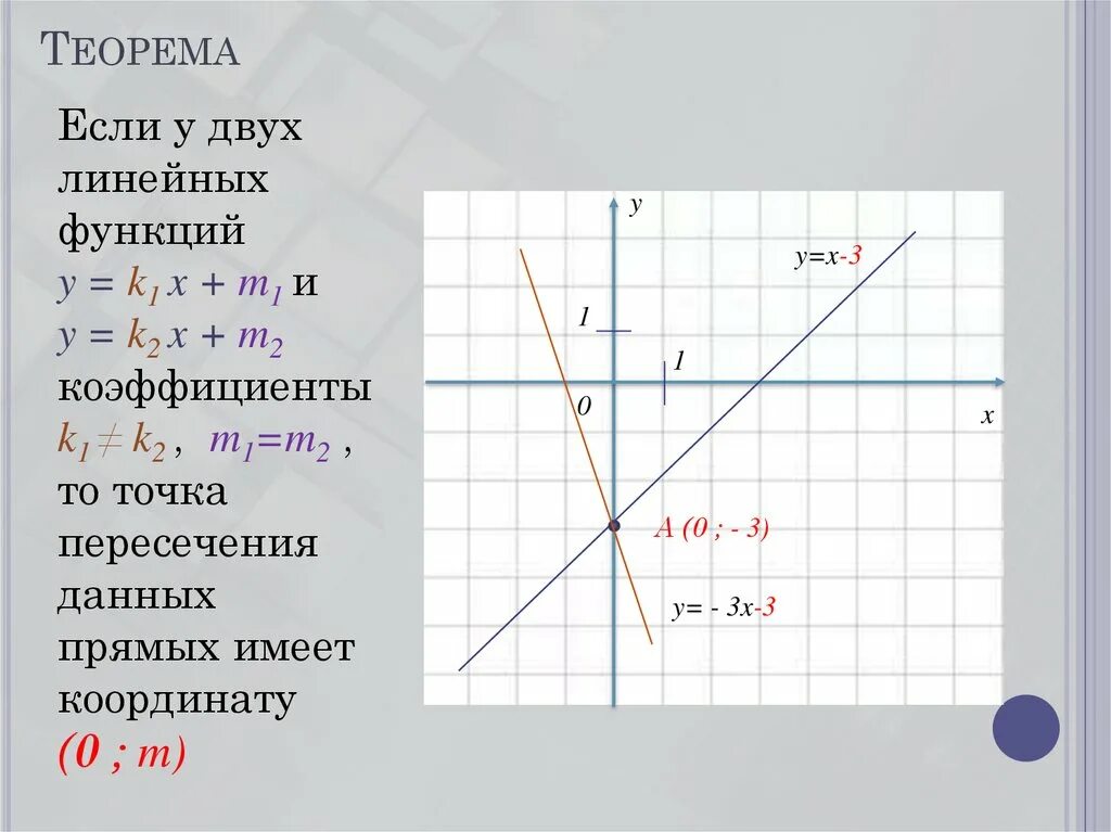 Y kx c. KX M Y линейная функция. График линейной функции. Коэффициент b в линейной функции. Пересечение графиков линейных функций.