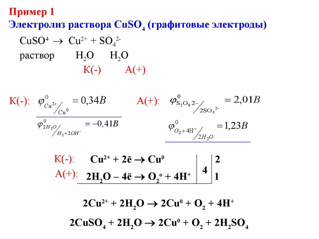 Сульфат меди продукт электролиза. Cuso4 электролиз соли. Графитовые электроды химия электролиз. Электролиз солей cuso4. Электролиз cuso3.