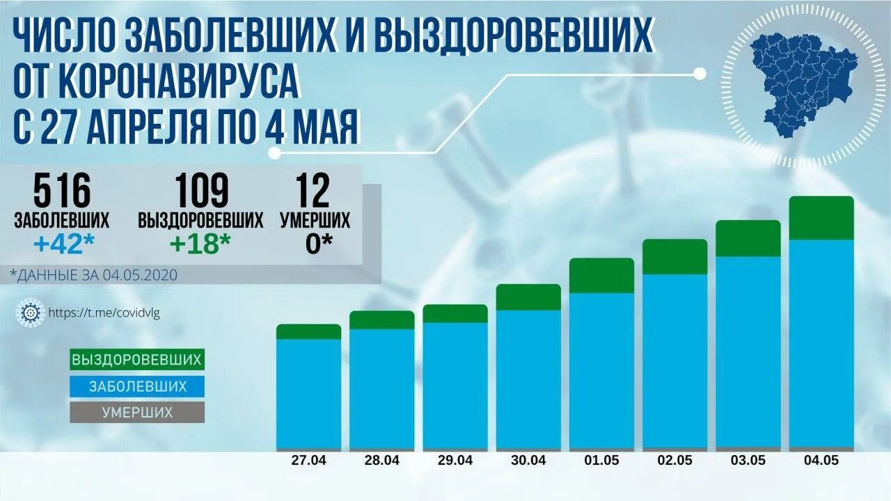 Количество заболевших коронавирусом в областях. Коронавирус статистика Волгоград. Статистика коронавируса в Волгоградской области. Коронавирус в Волжском Волгоградской области. Количество больных коронавирусом.