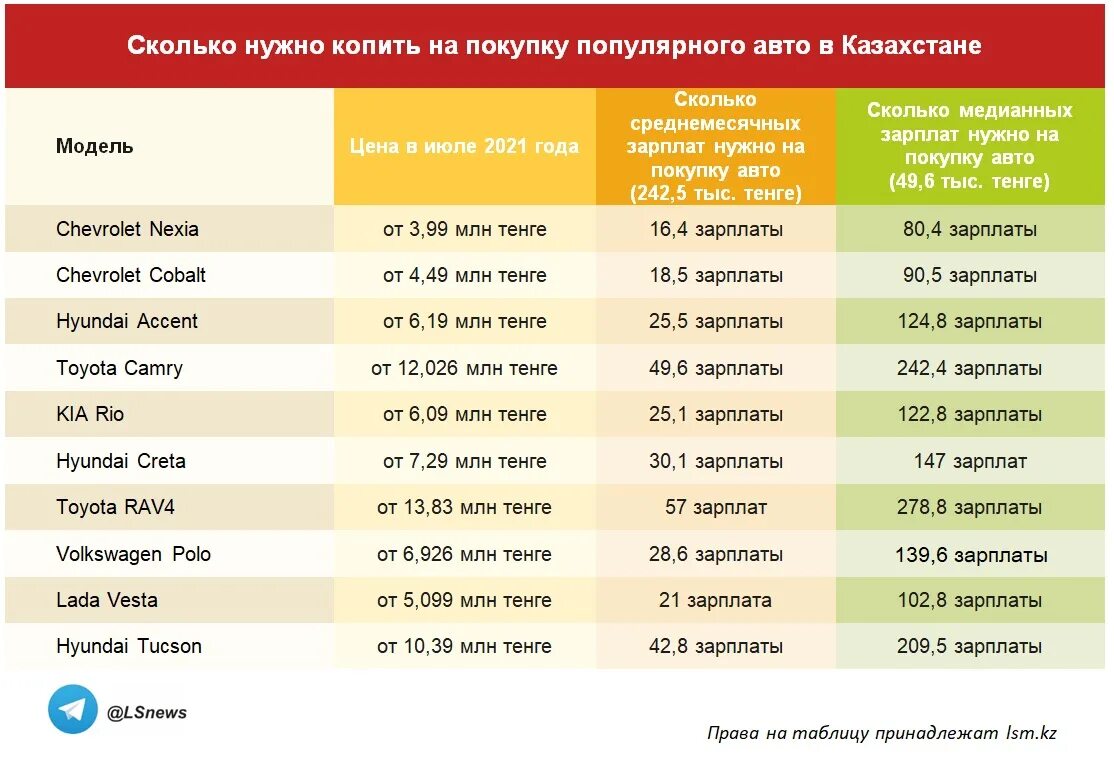 Растаможка казахстан. Таблица таможенной пошлины на авто. Таблица растаможки автомобилей в казахстане. Таможенная пошлина на авто. Растаможка автомобиля 2024.