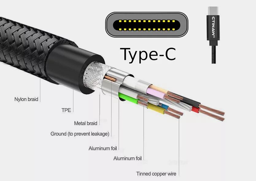 Строение кабеля USB Type c. Провода в Type c схема. Распайка кабеля USB Type c. Кабель Type c структура.