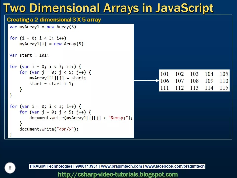 Dimensional array. Массив c#. Массивы в c++. Динамический массив. Многомерный массив c#.