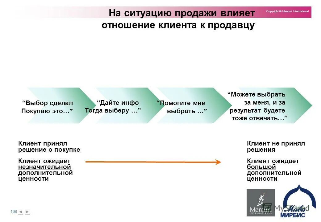 Факторы увеличения продаж. Что влияет на продажи в магазине. Отношения продавца и покупателя. Ценности клиента в продажах. Влияние на клиентов.