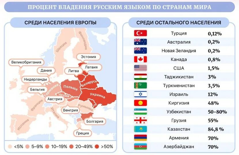 Сколько стран говорят на русском