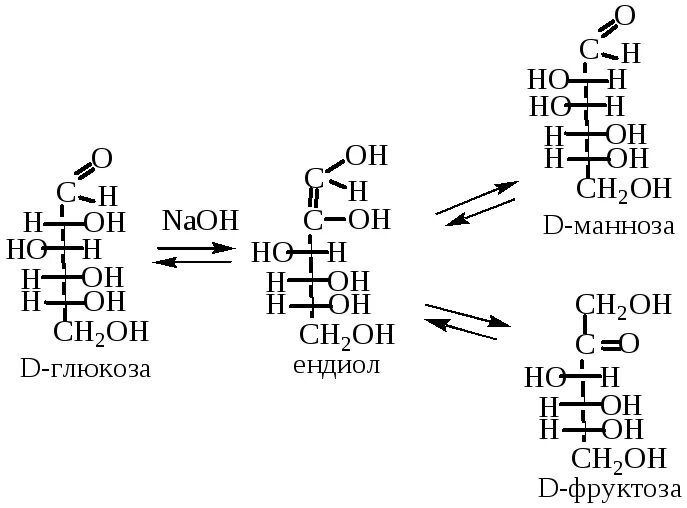 Cuso4 naoh продукты реакции. Д Глюкоза NAOH. Глюкоза NAOH cuso4. D Глюкоза + NAOH. D Глюкоза и d манноза.