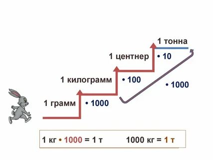 Сколько километров в 1 тонне