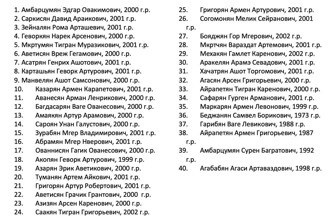 Список погибших в Армении. Список погибших армянских солдат 2020. Список погибших армянских военнослужащих.