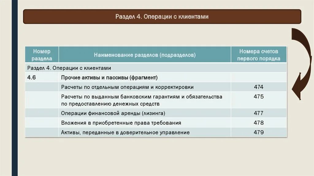 Учет отдельных операций. Счет 474 расчеты по отдельным операциям и корректировки для чего он.