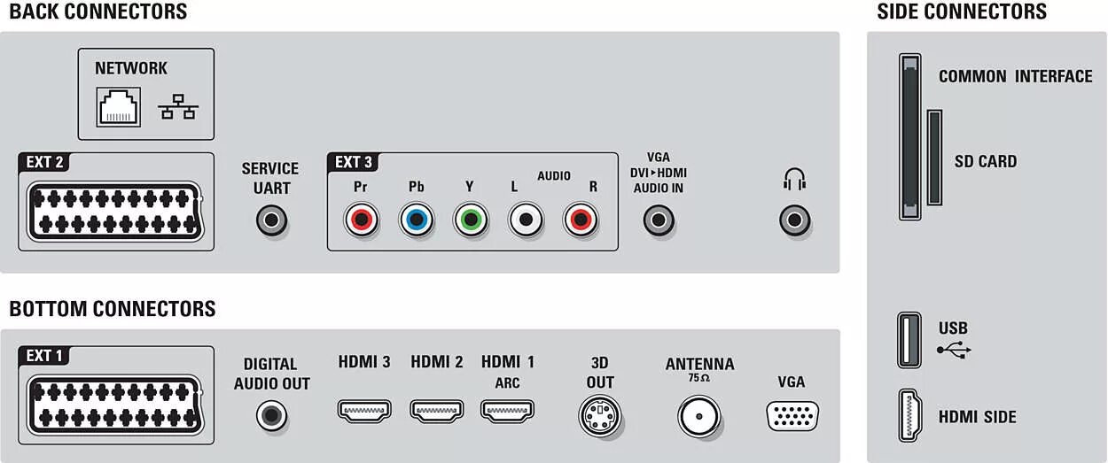 Back connect. Телевизор Philips 46pfl8605h/60. 40pfl9705h/60. Интерфейс телевизора Philips. 46pfl8605h/60 подсветка.