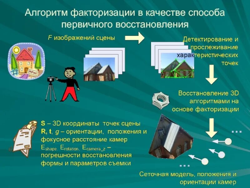 Алгоритмы факторизации больших чисел. Факторизация. алгоритм факторизации. алгоритм факторизации числа. факторизация целых чисел.