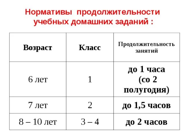 Продолжительность учебного периода. Возраст по классам. 8 Класс Возраст. В каком классе какой Возраст. 5-6 Класс Возраст.