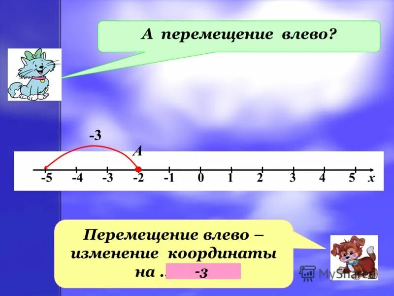 Модуль изменения координаты